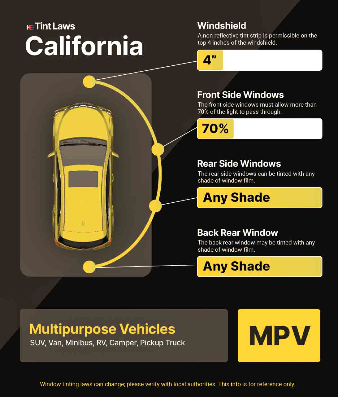 Detailed Window Tint Law Graphic for Multi-Purpose Vehicle in La Cañada Flintridge, California