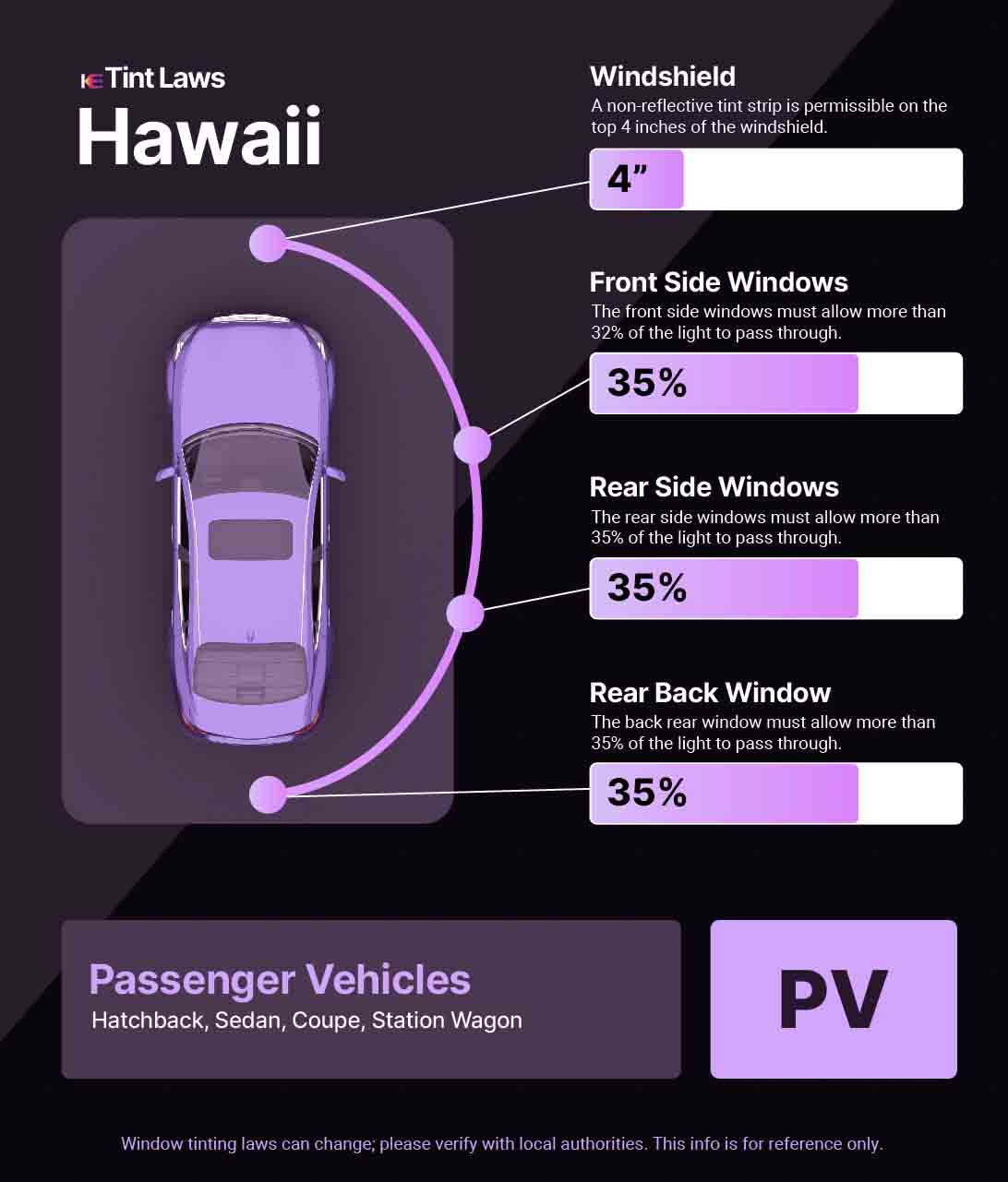 Passenger Vehicle Window Tint Law Guide for Kāne‘ohe Hawaii