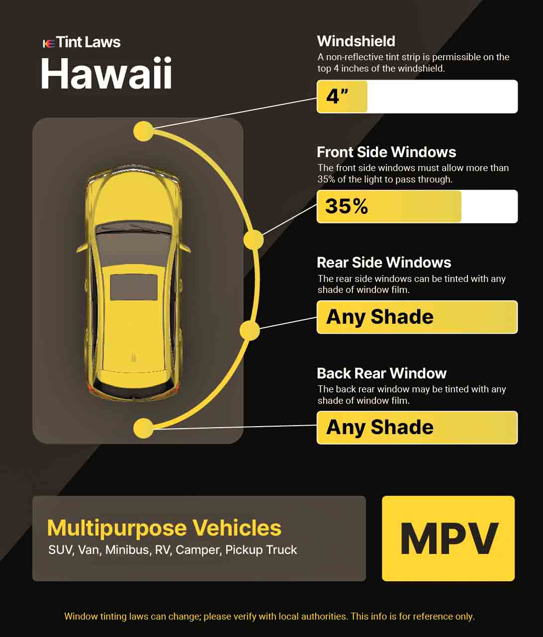 Detailed Window Tint Law Graphic for Multi-Purpose Vehicle in Kāne‘ohe, Hawaii