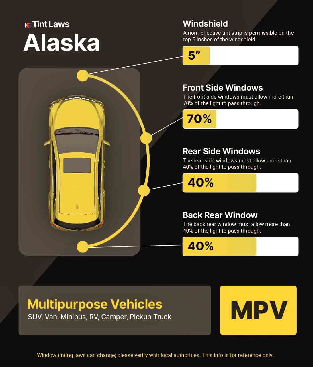 Detailed Window Tint Law Graphic for Multi-Purpose Vehicle in Eagle River, Alaska