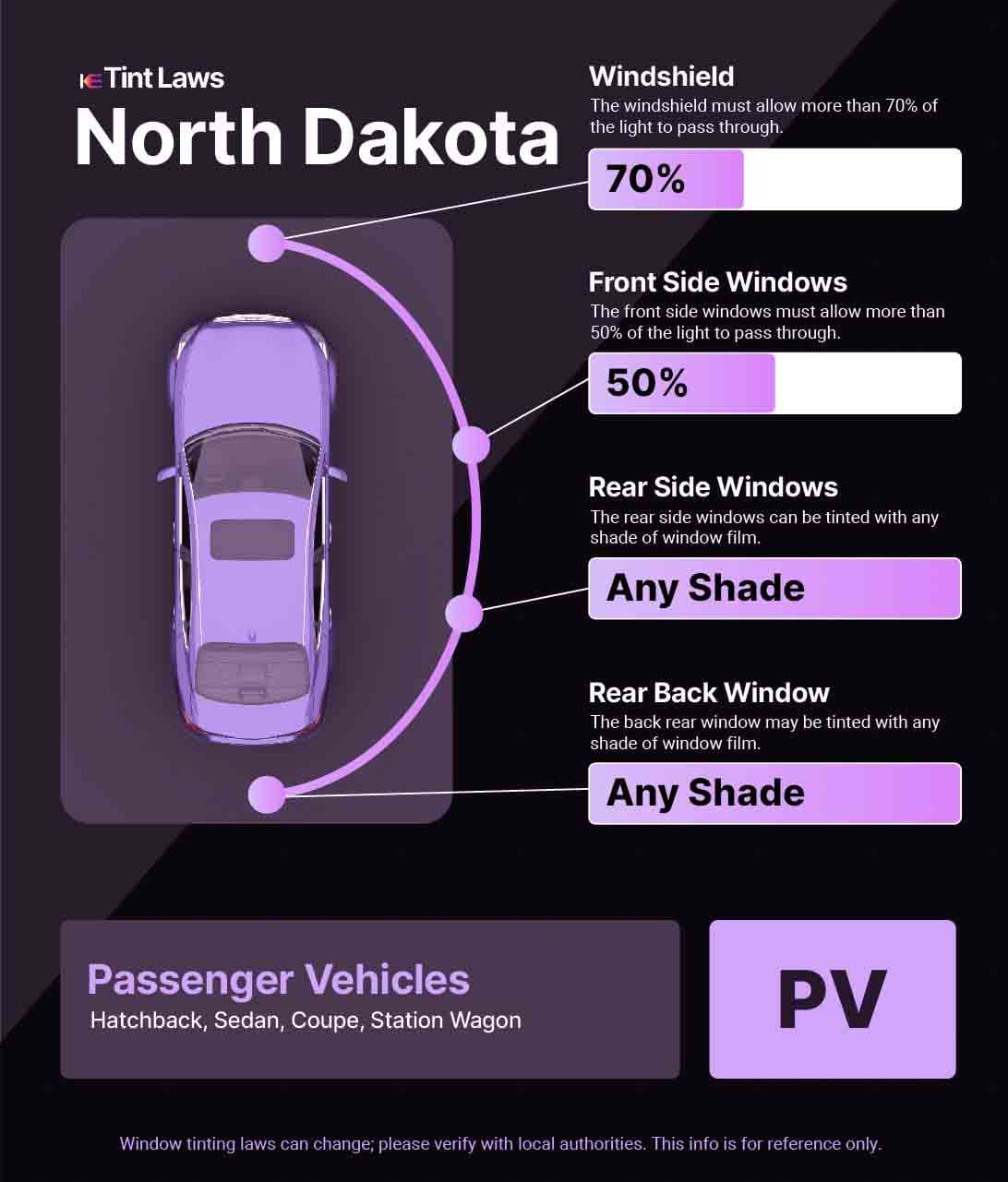 A graphic for North Dakota Window Tinting Laws