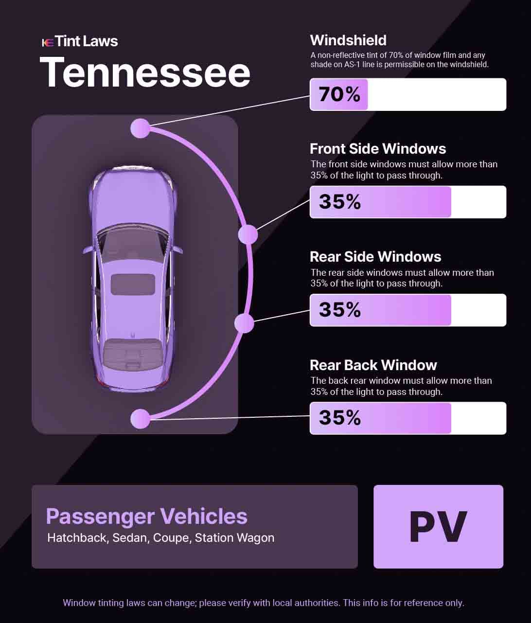 A graphic for Tennessee Window Tinting Laws