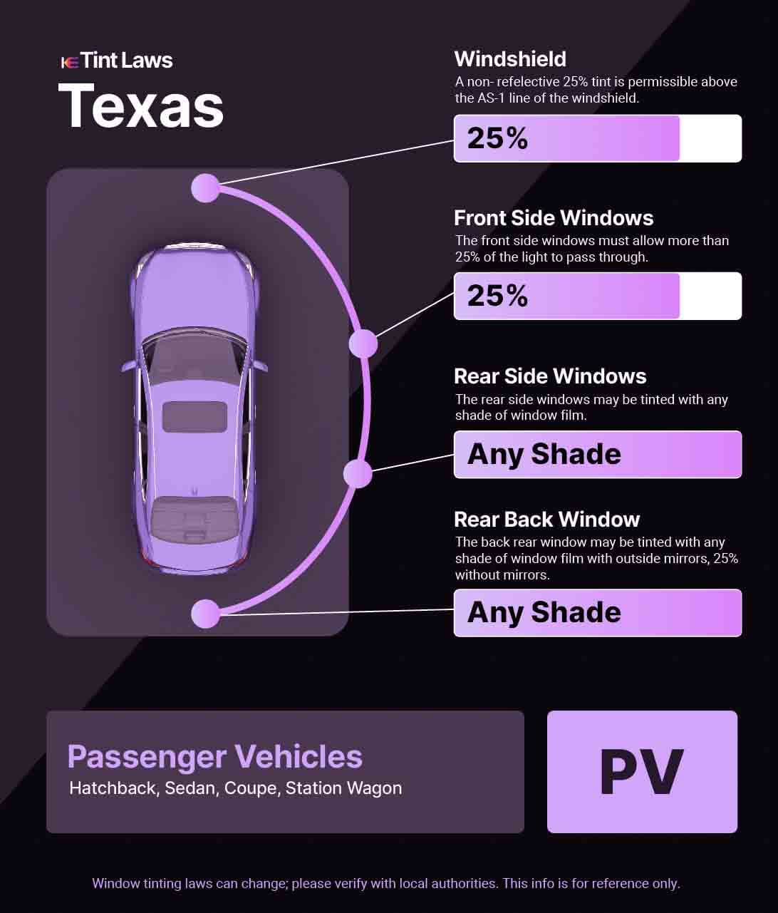 A graphic for Texas Window Tinting Laws