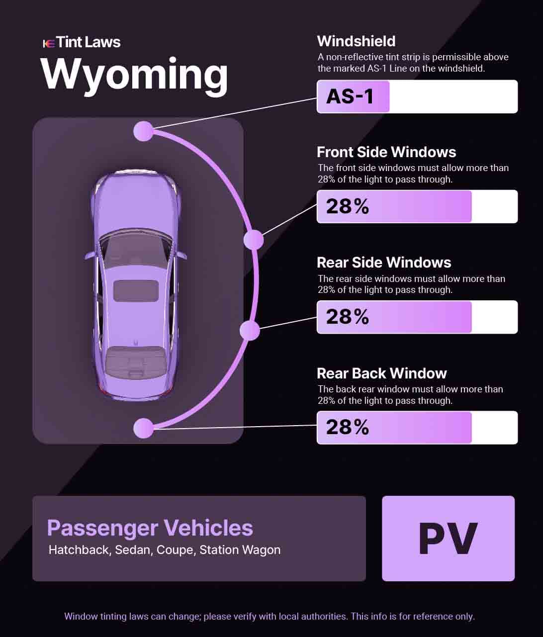 A graphic for Wyoming Window Tinting Laws