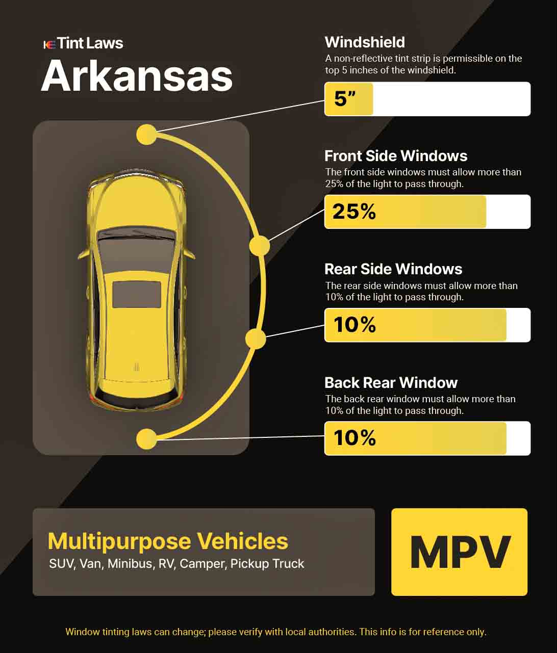 Detailed Window Tint Law Graphic for Multi-Purpose Vehicle in Paragould, Arkansas