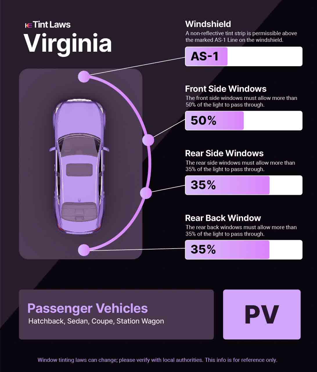 Passenger Vehicle Window Tint Law Guide for Springfield Virginia