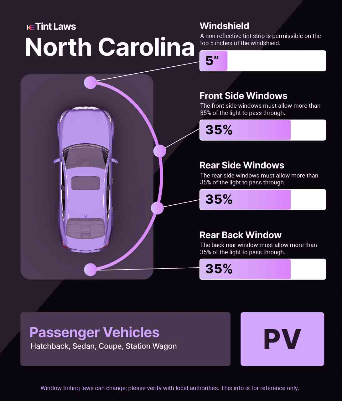 Passenger Vehicle Window Tint Law Guide for Morganton North Carolina