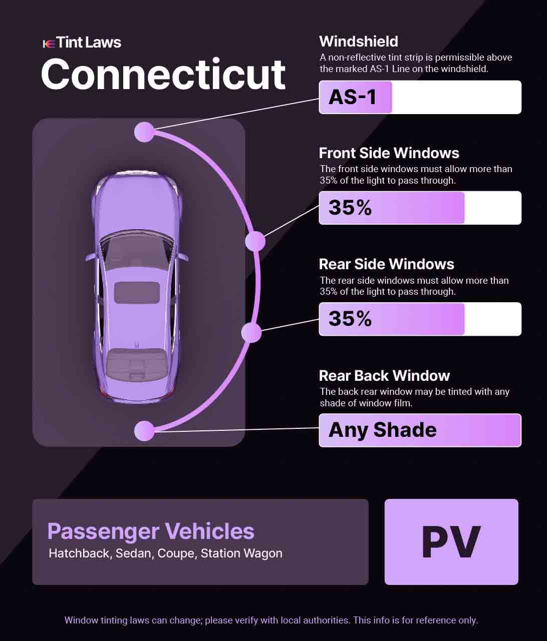 A graphic for Connecticut Window Tinting Laws