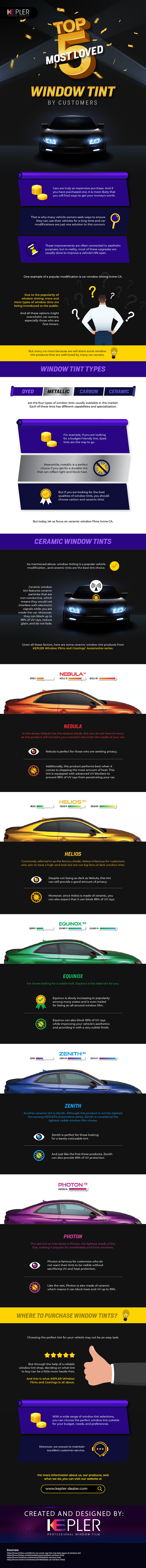 Top 5 Most Loved Window Tint by Customers - Infographic