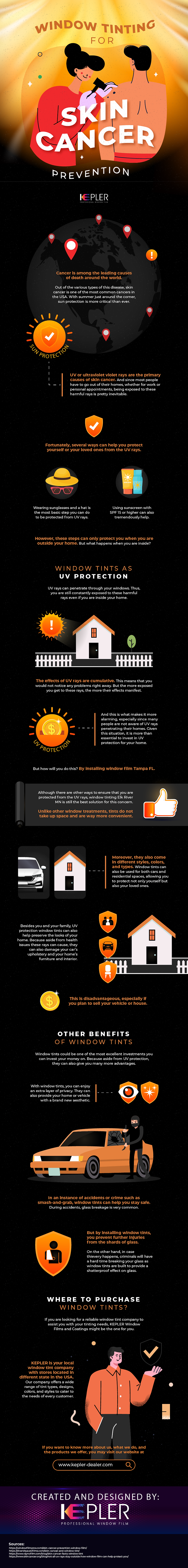 Window Tinting for Skin Cancer Prevention - Infographic